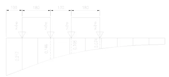 Midas 桥梁设计建模计算的图51